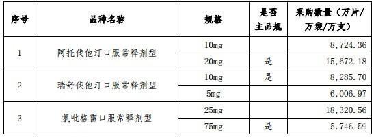 带量采购靴子落地,药企们自求多福