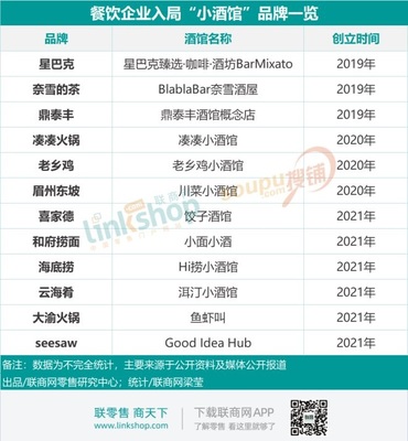 实探海底捞的小酒馆,为何餐饮企业都看上了这门生意?